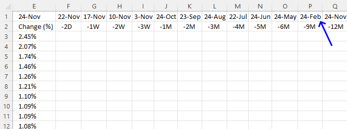 Calculate dates for each time range 9 month