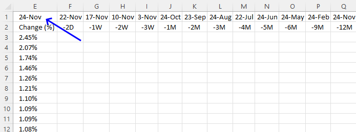 Calculate dates for each time range