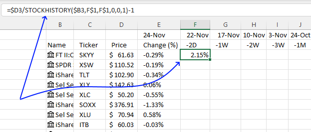 Calculate percentage for a given date range