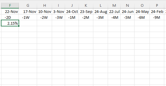 Calculate percentage for a given date range2