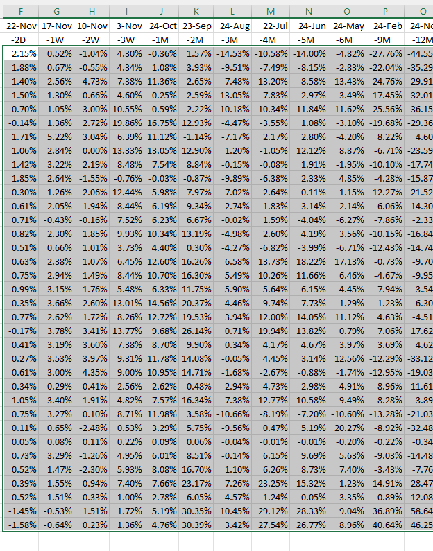 Calculate percentage for a given date range3