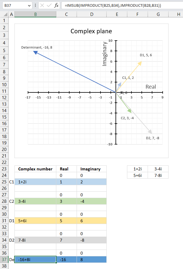 Calculate the complex determinant of a 2x2 matrix 1