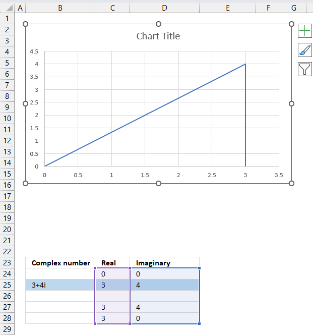 How to chart the imreal function