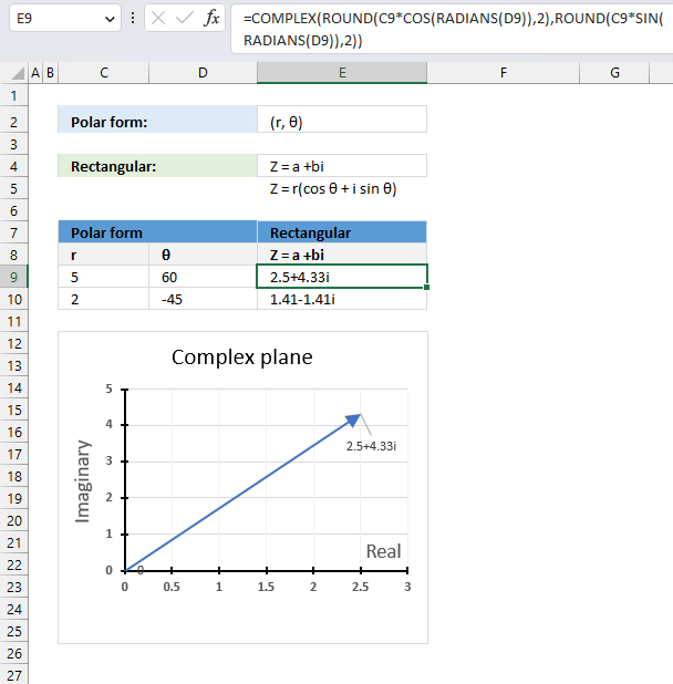 How to convert from polar to rectangular form