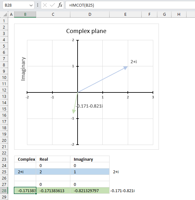 How to use the IMCOT function 1