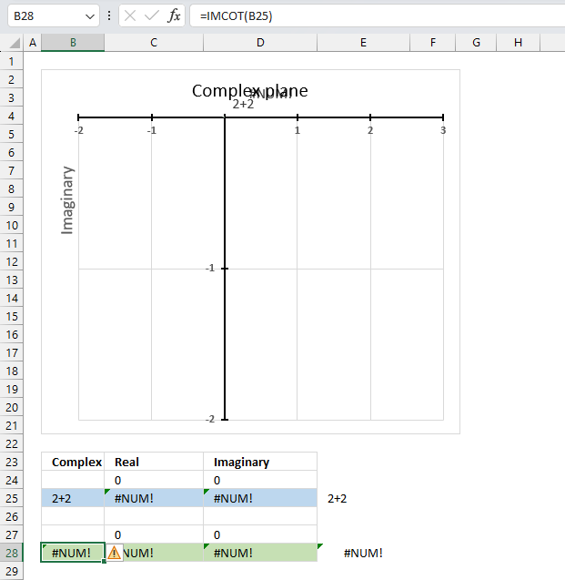 How to use the IMCOT function not working