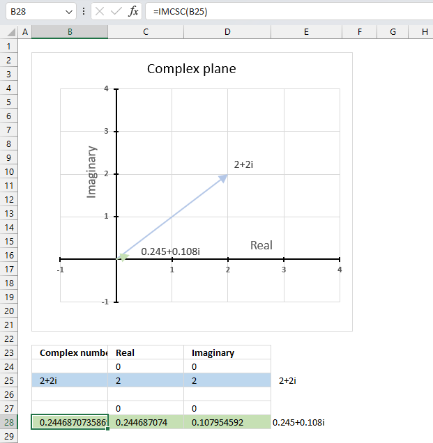 How to use the IMCSC function 1