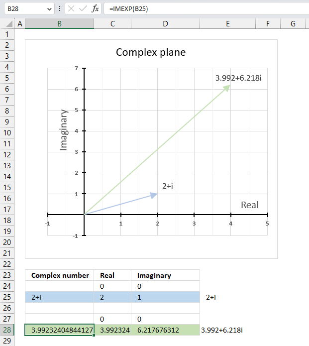 How to use the IMEXP function 1