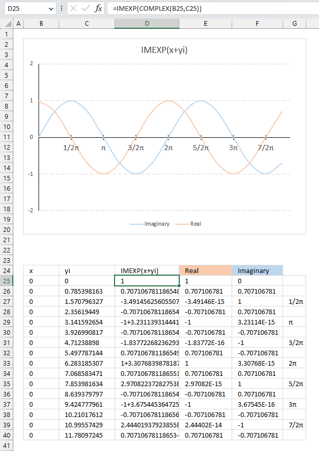 How to use the IMEXP function2