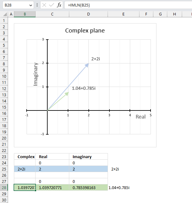 How to use the IMLN function 1