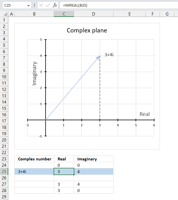 How to use the IMREAL function 1