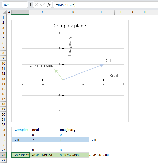 How to use the IMSEC function 1