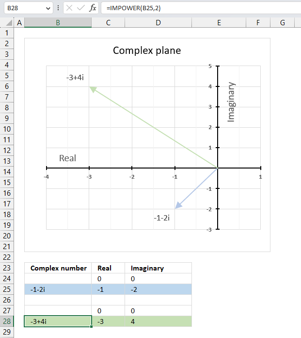 How to use the IMSQRT function5