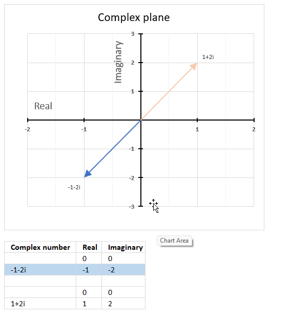 How to use the IMSQRT function6