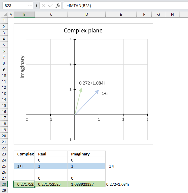 How to use the IMTAN function1