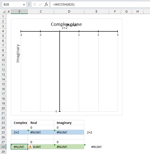 IMCOSH function not working