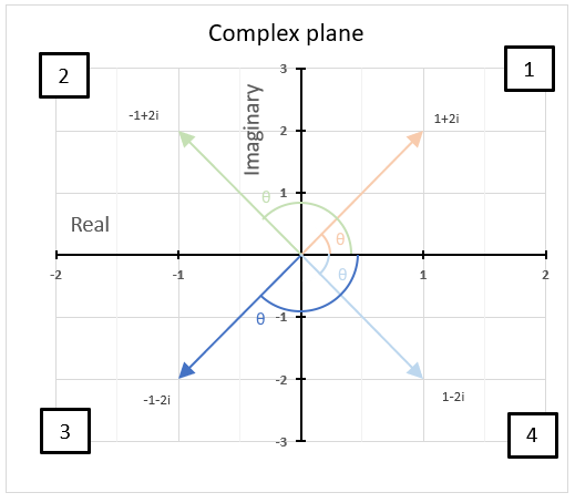 IMPOWER function θ