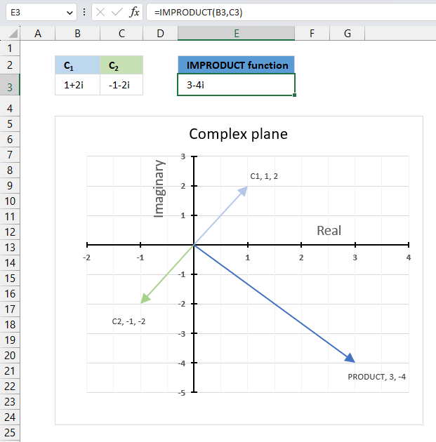 IMPRODUCT function