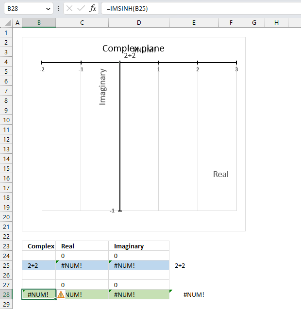 IMSINH function not working num error