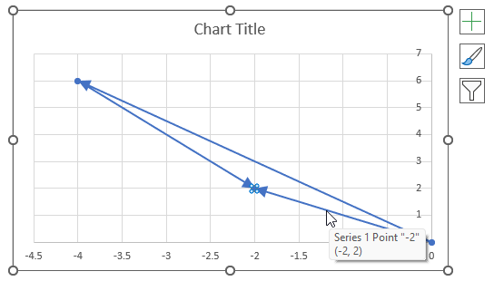 IMSUB function chart the difference12