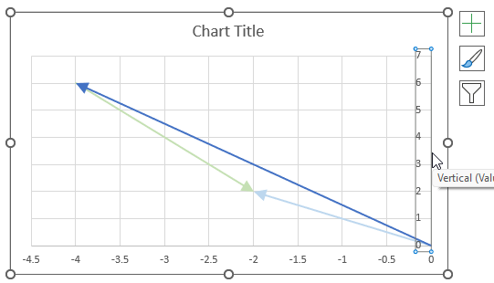 IMSUB function chart the difference17