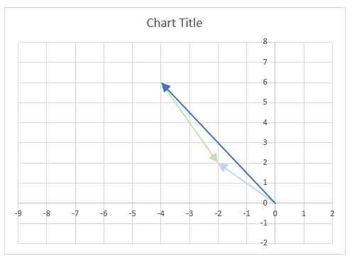 IMSUB function chart the difference19