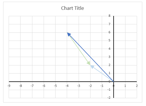 IMSUB function chart the difference21