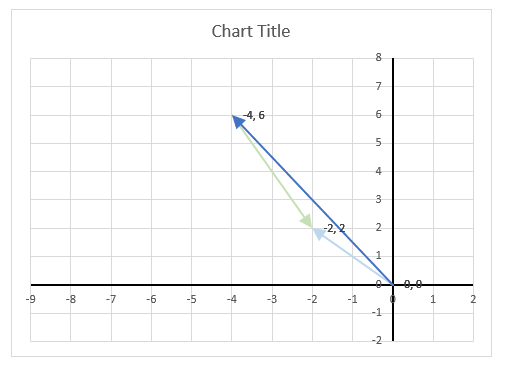 IMSUB function chart the difference24