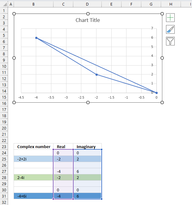 IMSUB function chart the difference6