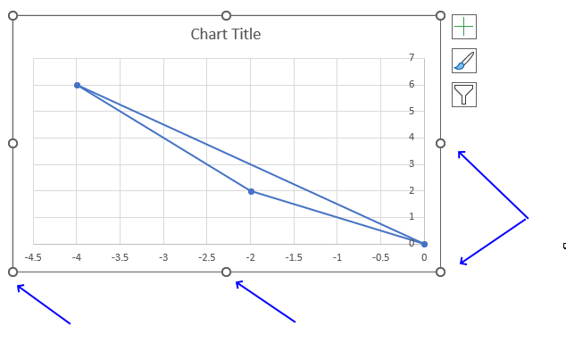 IMSUB function chart the difference8