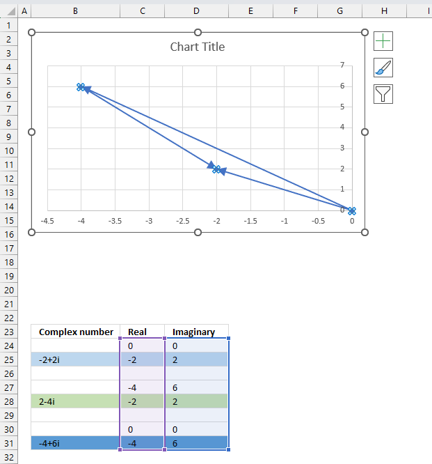 IMSUB function chart the difference9