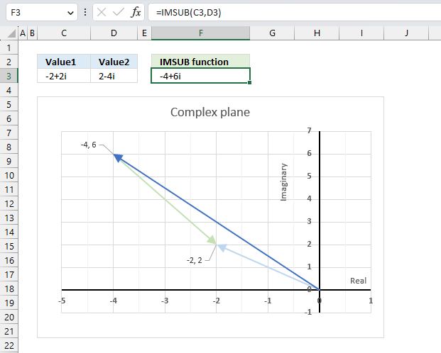 IMSUB function4