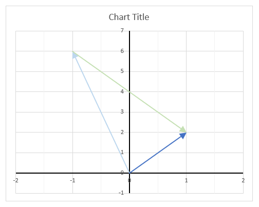 IMSUM function10