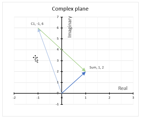 IMSUM function11