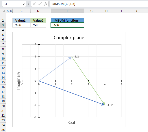 IMSUM function3