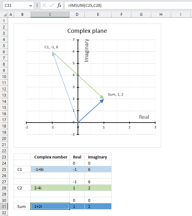 IMSUM function4