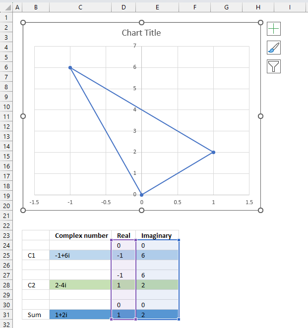 IMSUM function6