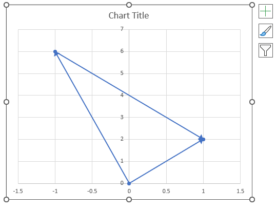 IMSUM function7