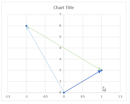 IMSUM function8