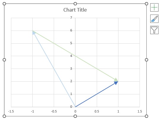 IMSUM function9