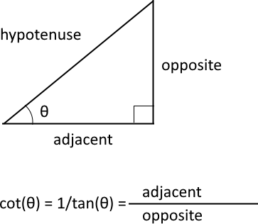 cot function