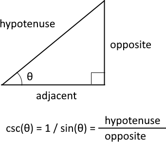 csc function