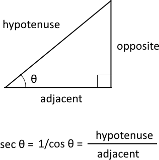 secant function