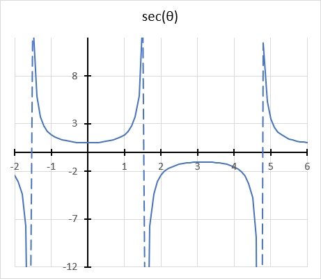 secant function1