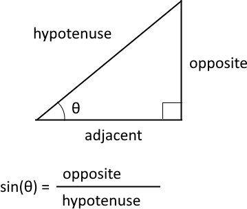 sine function