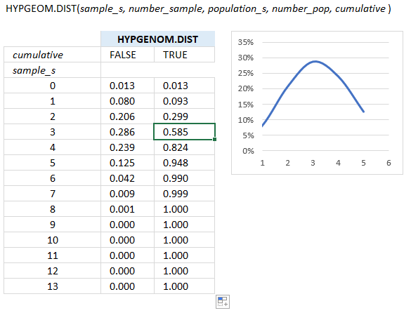 How to use the HYPGEOM DIST function2