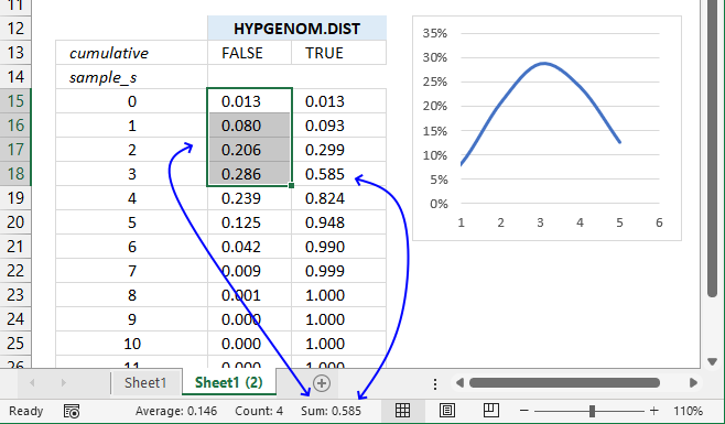 How to use the HYPGEOM DIST function3