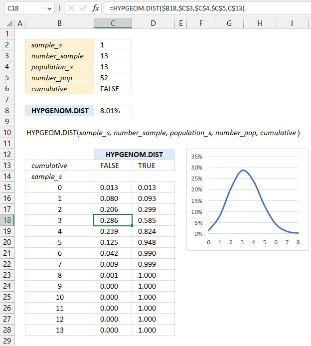 How to use the HYPGEOM DIST function5
