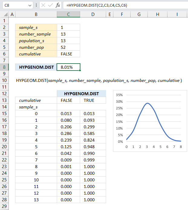 How to use the HYPGEOMDIST function2