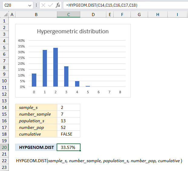 How to use the HYPGEOM DIST function ex1
